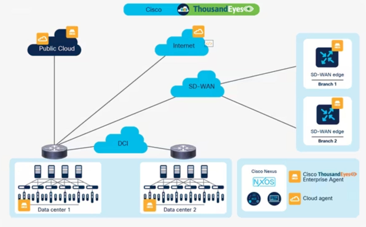 Cisco Nexus 9000 Series switches