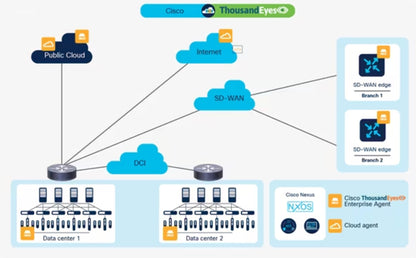 Cisco Nexus 9000 Series switches