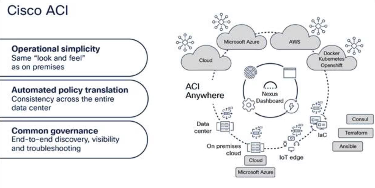 Application Centric Infrastructure Ordering Guide