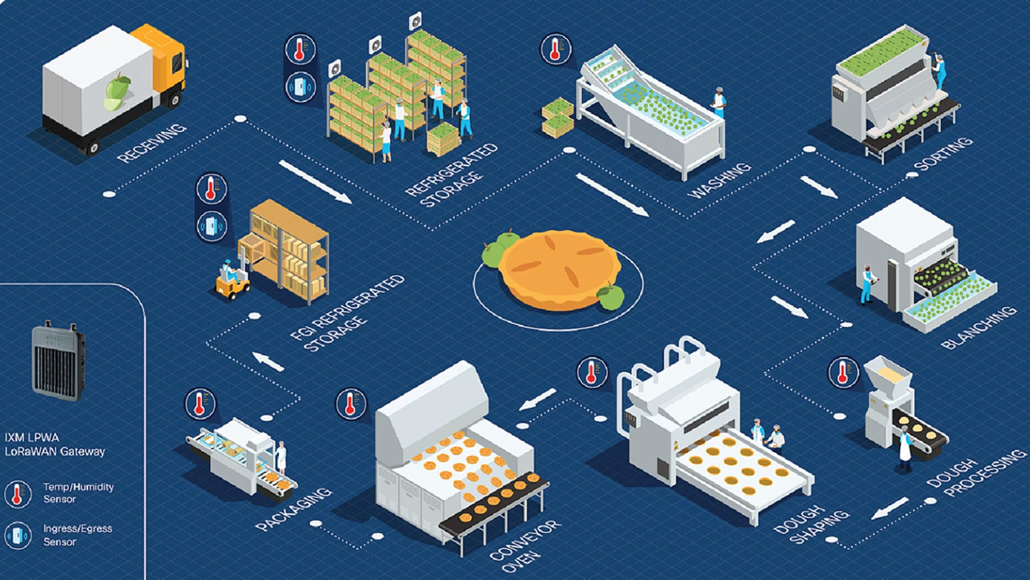 Cisco Industrial Asset Vision At a Glance