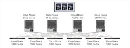 Application Centric Infrastructure Ordering Guide