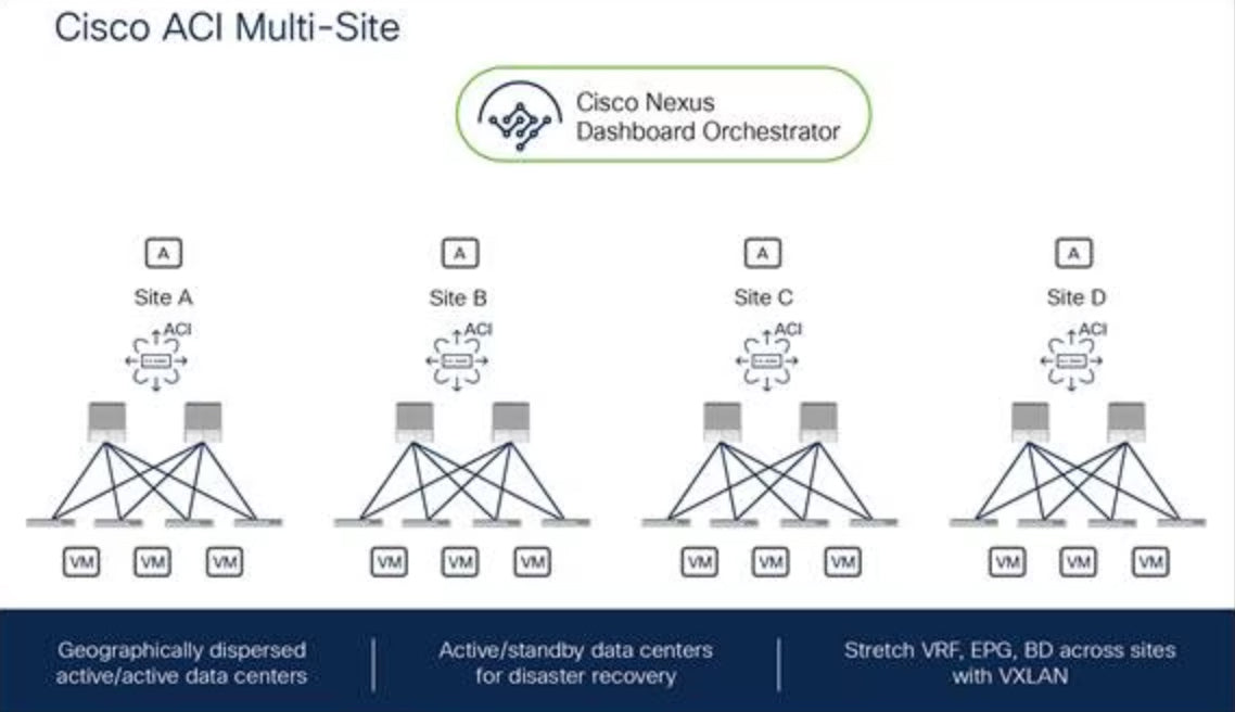 Application Centric Infrastructure Ordering Guide