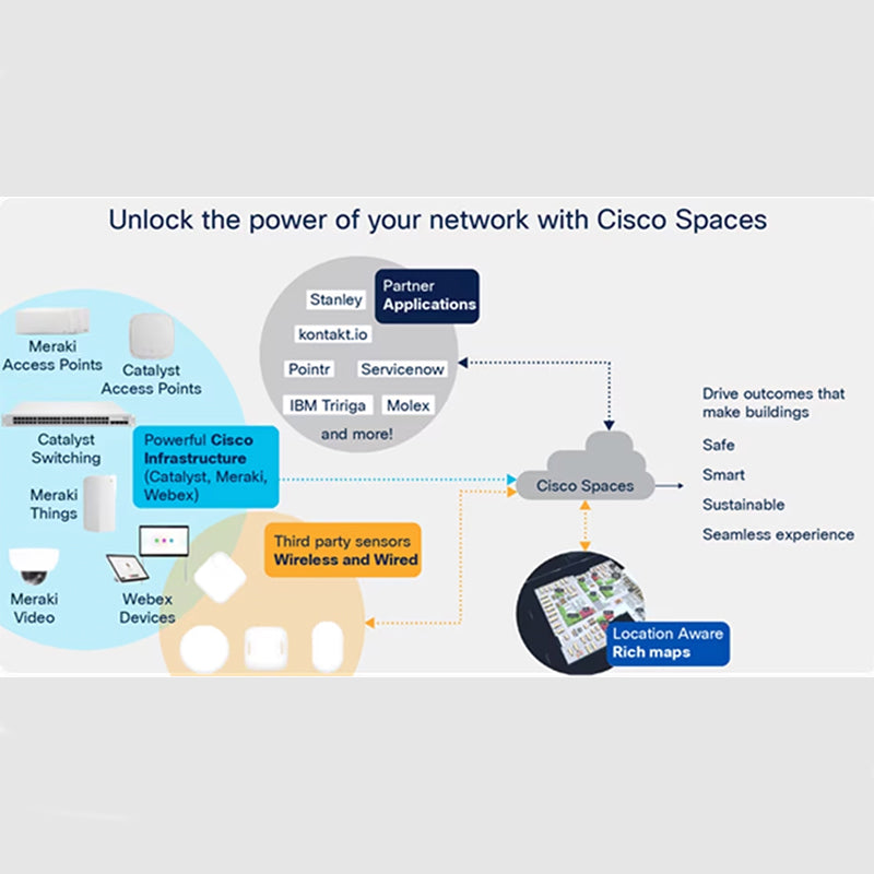 Cisco Catalyst 9166 Series access Point b