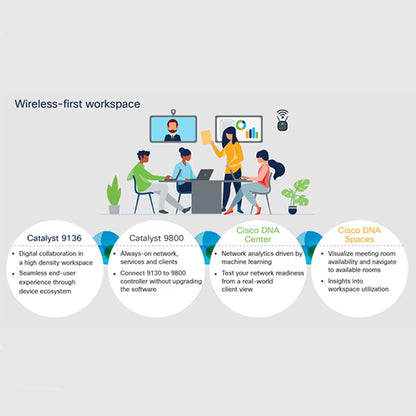 Cisco Catalyst 9166 Series access Point c