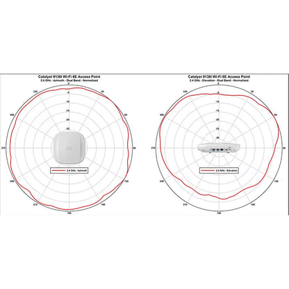 Cisco Catalyst 9166 Series access Point f