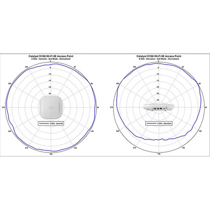 Cisco Catalyst 9166 Series access Point g