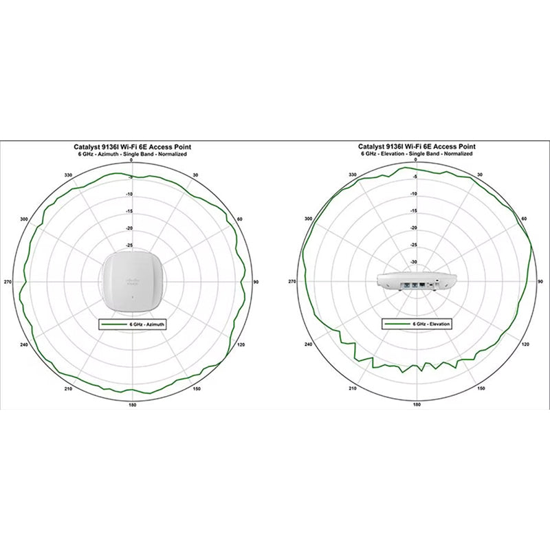 Cisco Catalyst 9166 Series access Point h