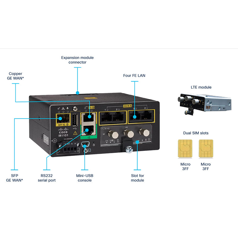 Cisco Catalyst IR1100 Rugged series routers b