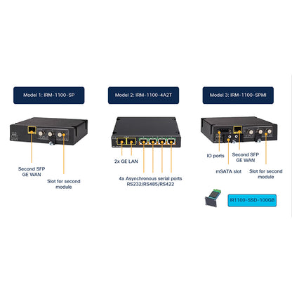 Cisco Catalyst IR1100 Rugged series routers c