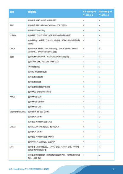 CloudEngine 16800 serious data center switch