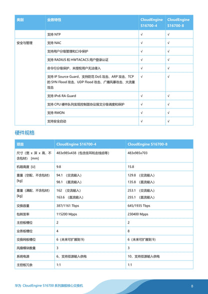 CloudEngine 16800 serious data center switch