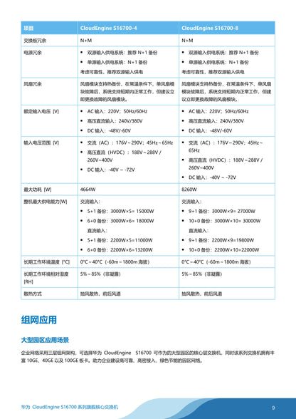 CloudEngine 16800 serious data center switch