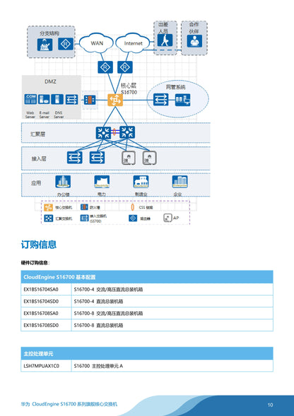 CloudEngine 16800 serious data center switch