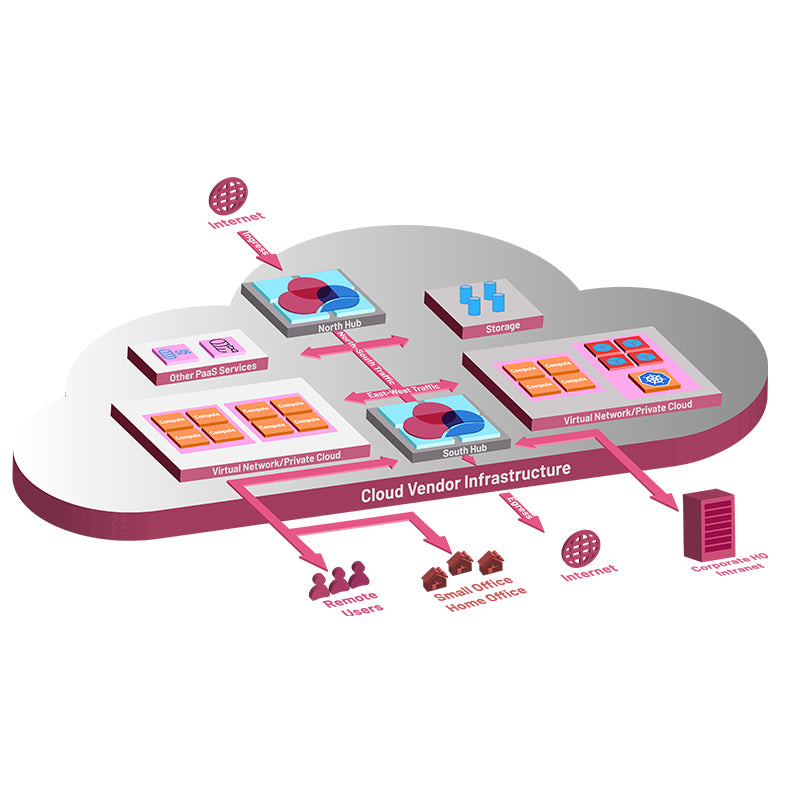 CloudGuard Network a