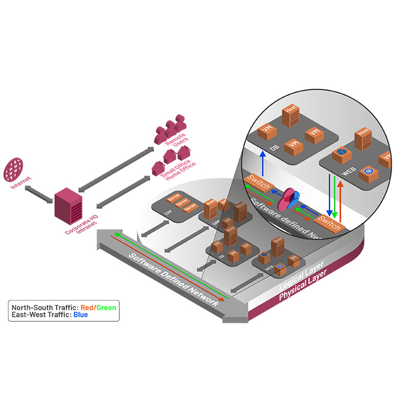 CloudGuard Network b