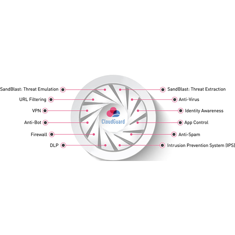 CloudGuard Network c