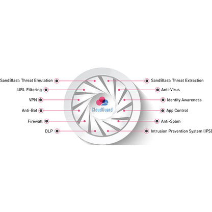 CloudGuard Network c