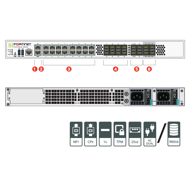 Fortigate 900G Series