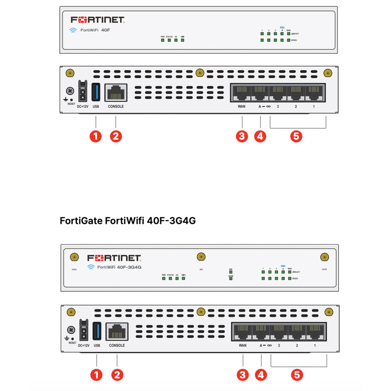 Forti WiFi 40F b