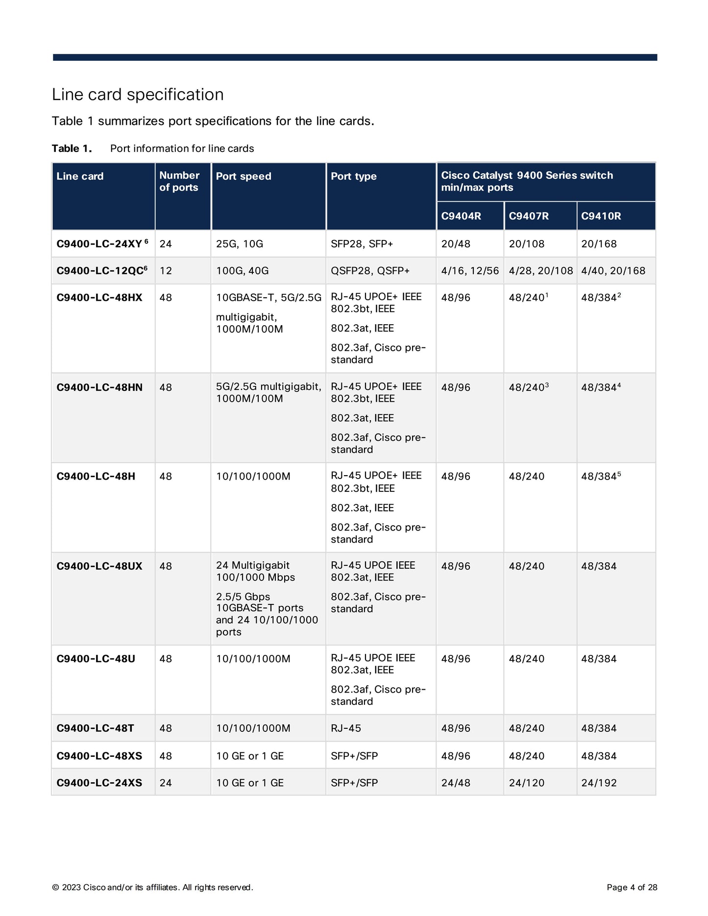 Cisco Catalyst 9400 Series Switches