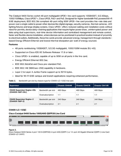 Cisco Catalyst 9400 Series Switches