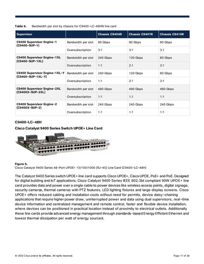 Cisco Catalyst 9400 Series Switches