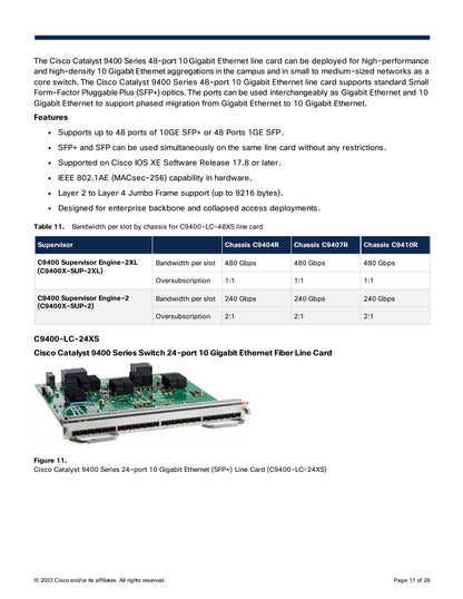 Cisco Catalyst 9400 Series Switches