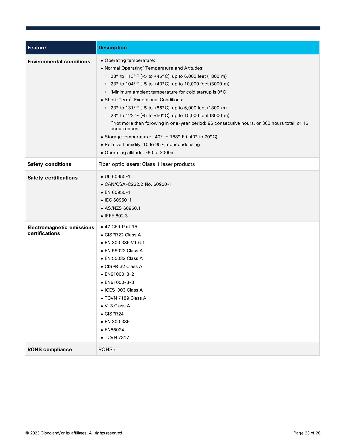 Cisco Catalyst 9400 Series Switches