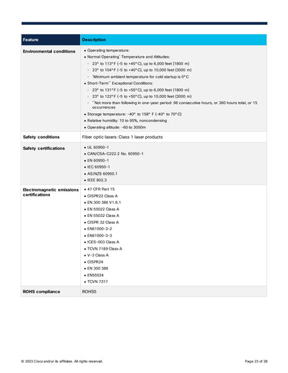 Cisco Catalyst 9400 Series Switches