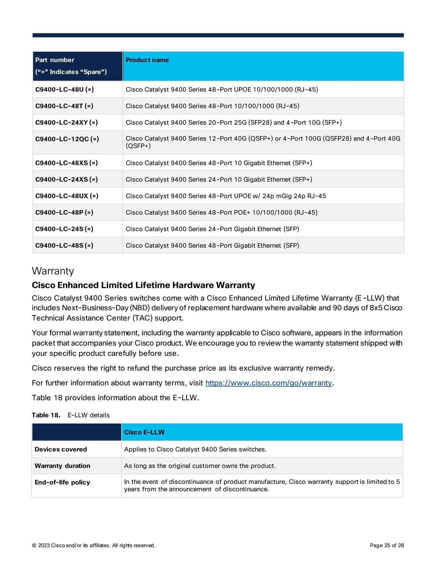 Cisco Catalyst 9400 Series Switches