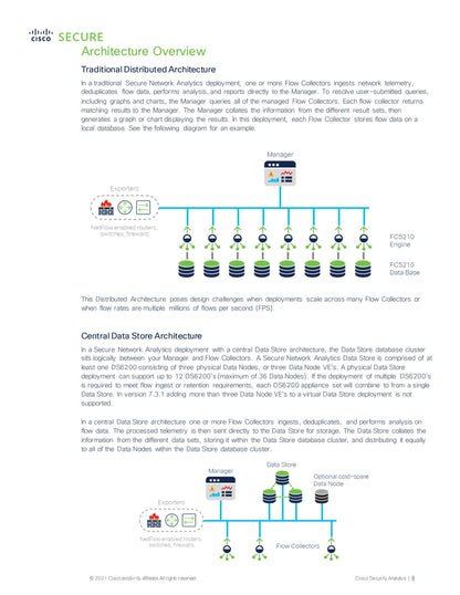 Solutions built on Cisco Access Networking