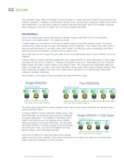 Solutions built on Cisco Access Networking