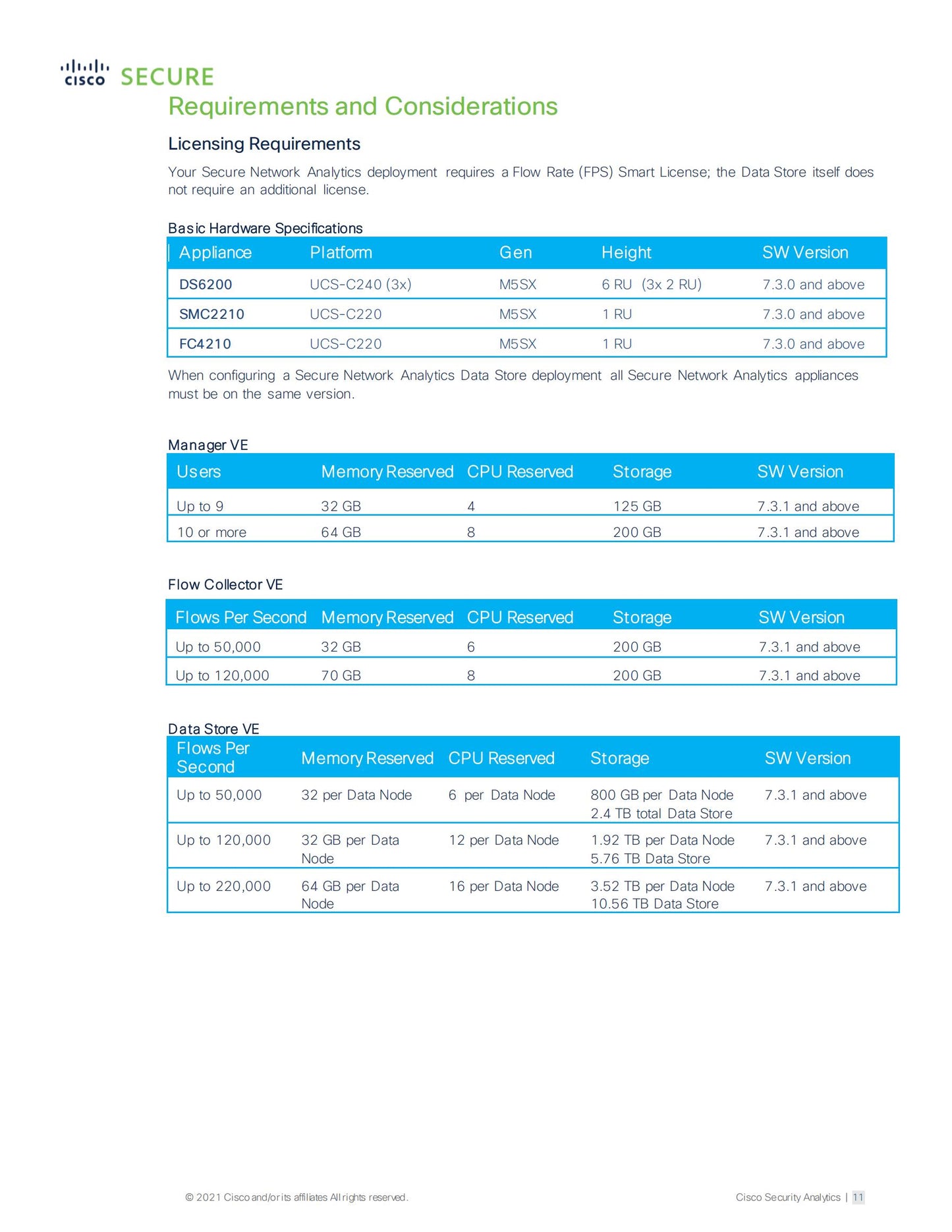 Solutions built on Cisco Access Networking