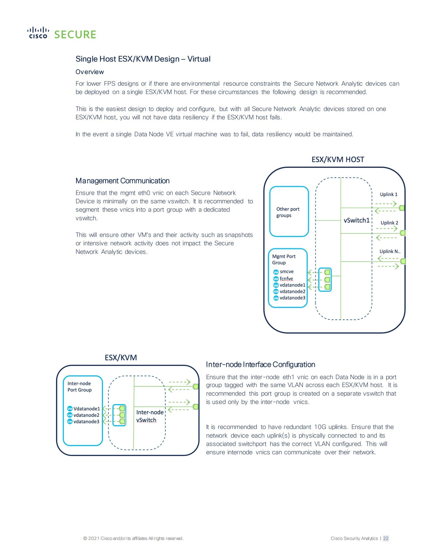 Solutions built on Cisco Access Networking